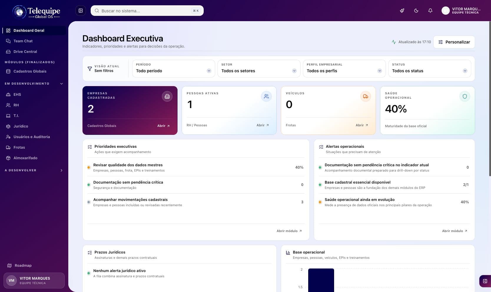 Tableau de bord exécutif de Telequipe Global OS